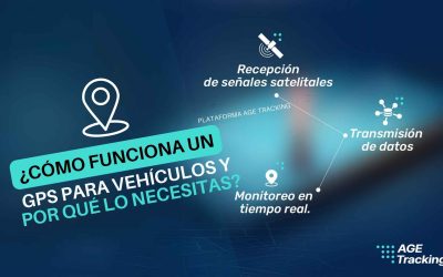 ¿Cómo funciona un GPS para vehículos y por qué lo necesitas?